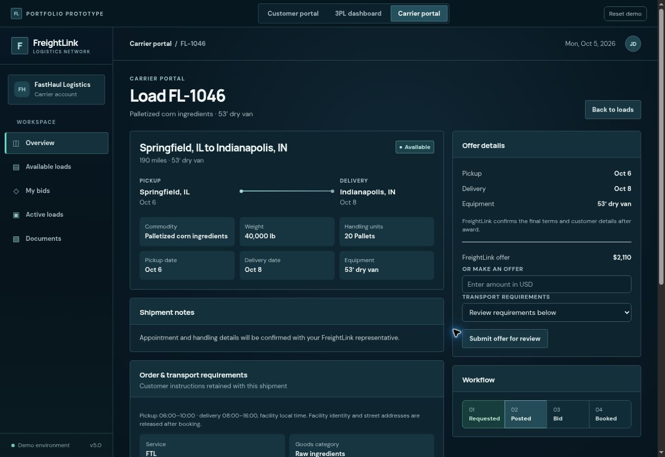 FreightLink carrier load detail showing route, equipment, transport requirements and an offer-review action