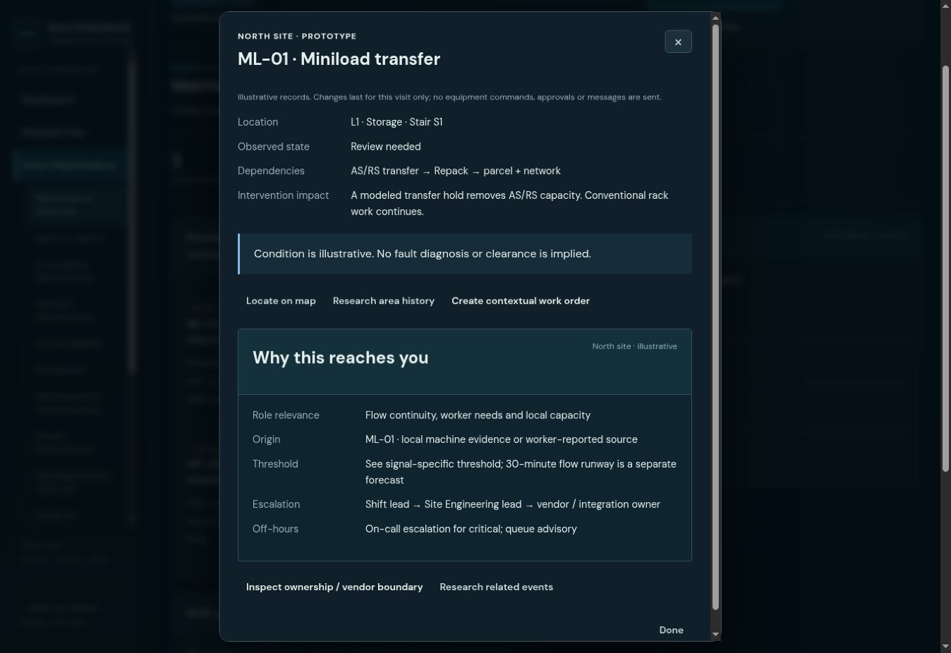 Routeweaver ML-01 detail shows location, observed state, downstream dependencies, role relevance, escalation and off-hours context.