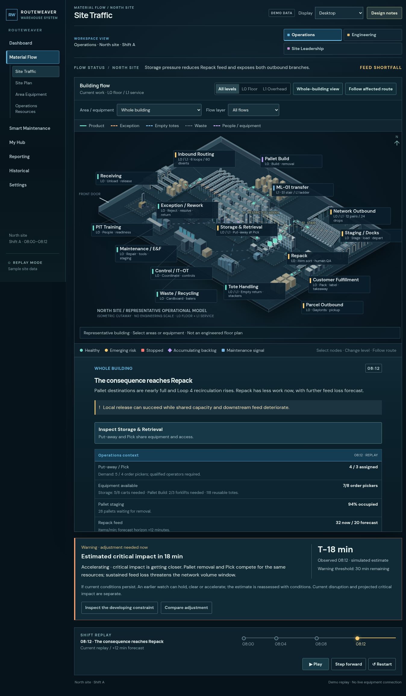 Routeweaver Site Traffic shows the whole-building map, shared resource demand, reduced Repack feed and an illustrative eighteen-minute warning.
