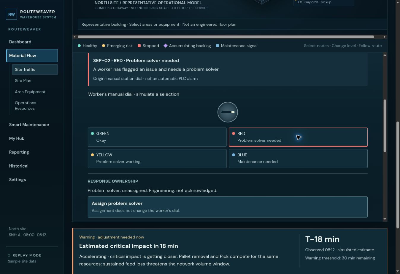Routeweaver shows SEP-02 flagged red, a manual worker dial and a separate Problem Solver assignment action.