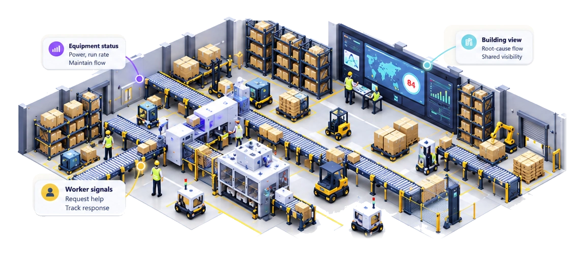 Wide isometric view of the warehouse: conveyors, storage, robots, engineers, equipment status and building-level telemetry.
